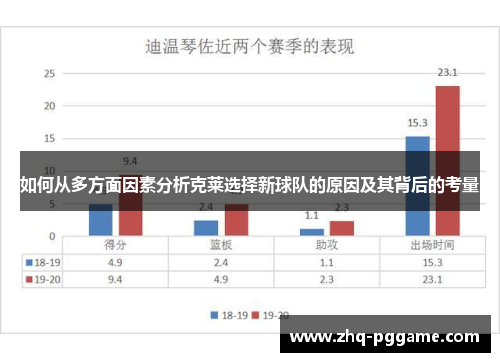 如何从多方面因素分析克莱选择新球队的原因及其背后的考量