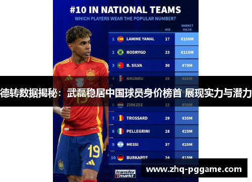 德转数据揭秘：武磊稳居中国球员身价榜首 展现实力与潜力