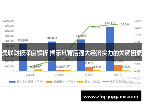 曼联财报深度解析 揭示其背后强大经济实力的关键因素