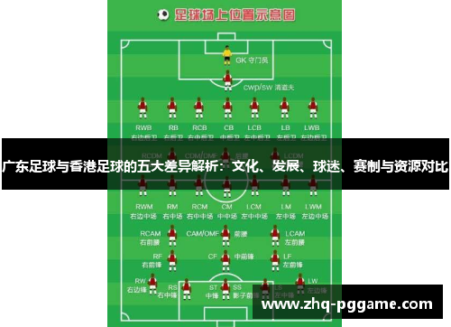 广东足球与香港足球的五大差异解析：文化、发展、球迷、赛制与资源对比