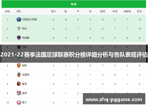 2021-22赛季法国足球联赛积分榜详细分析与各队表现评估