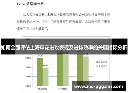 如何全面评估上海申花进攻表现及进球效率的关键指标分析
