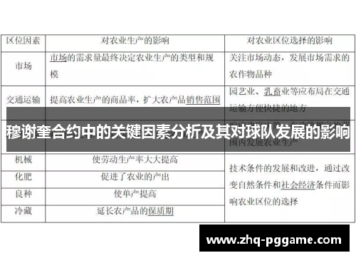 穆谢奎合约中的关键因素分析及其对球队发展的影响