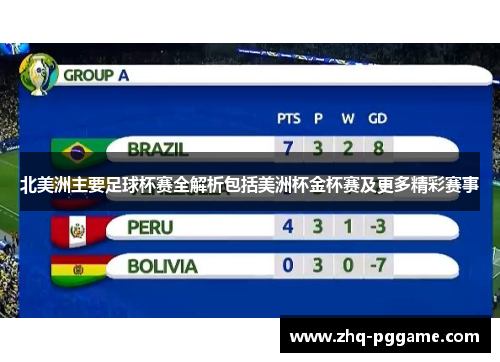 北美洲主要足球杯赛全解析包括美洲杯金杯赛及更多精彩赛事