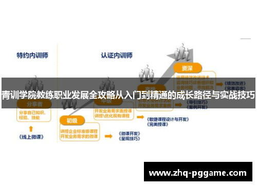 青训学院教练职业发展全攻略从入门到精通的成长路径与实战技巧