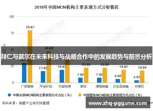 拜仁与戴尔在未来科技与战略合作中的发展趋势与前景分析 拜仁与戴尔在未来科技与战略合作中的发展趋势与前景分析