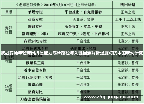 欧冠赛场年轻球员抗压能力成长路径与关键因素解析强度对抗中的表现研究 欧冠赛场年轻球员抗压能力成长路径与关键因素解析强度对抗中的表现研究