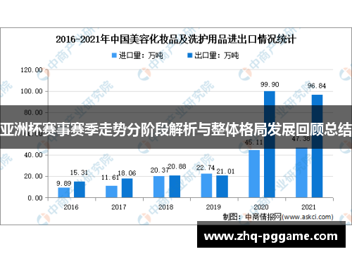 亚洲杯赛事赛季走势分阶段解析与整体格局发展回顾总结