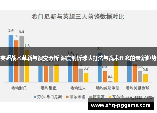 英超战术革新与演变分析 深度剖析球队打法与战术理念的最新趋势